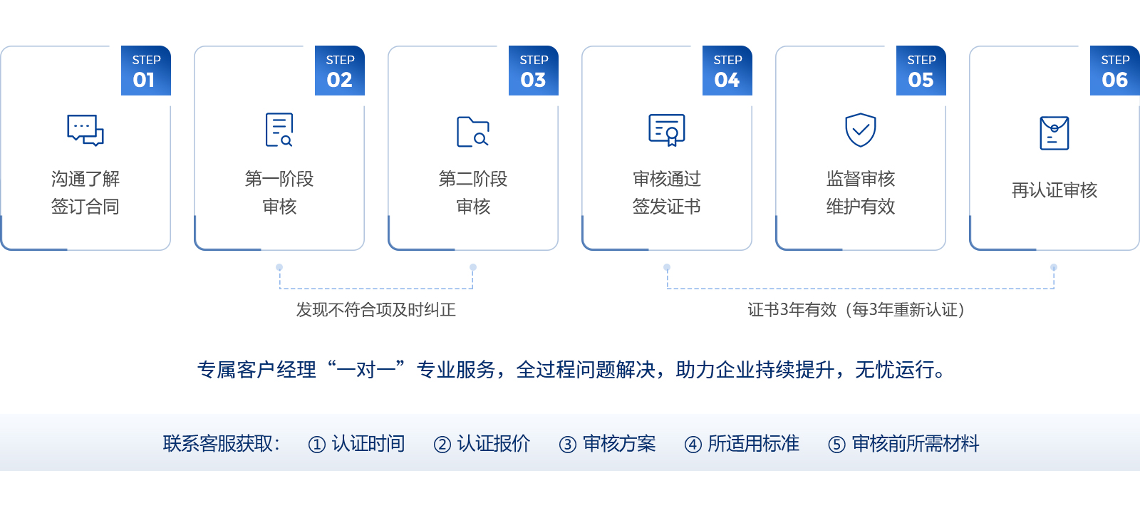 1绿色建材产品认证咨询流程.jpg